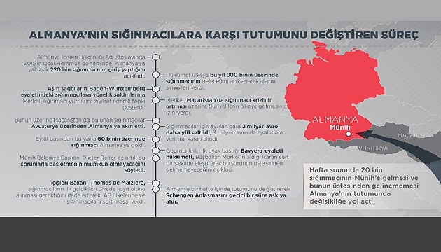 Almanya  sığınmacı lara sıcak bakmıyor!