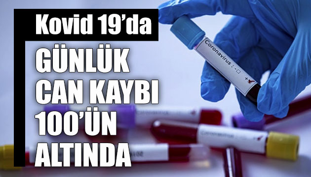 Sağlık Bakanlığı, Kovid 19 da son verileri açıkladı