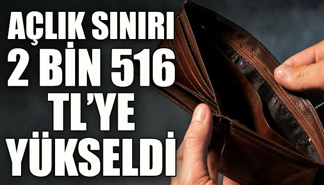 Açlık sınırı 2 bin 516 liraya yükseldi