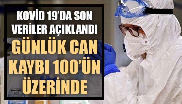 Sağlık Bakanlığı, Kovid 19 da son verileri açıkladı:  kaybı 100 ün üzerinde