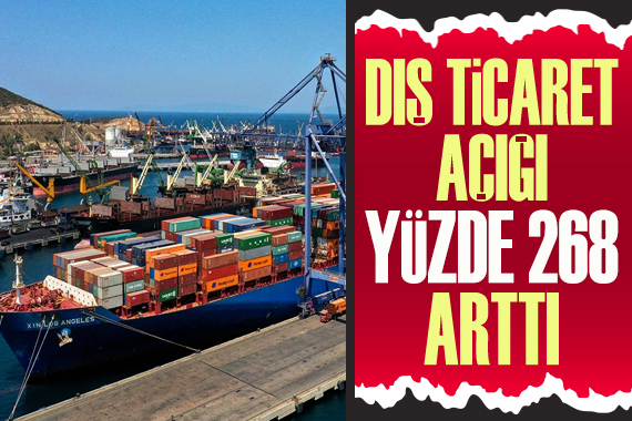 Dış ticaret açığı yüzde 268 arttı