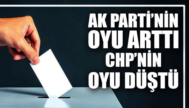 Anket: AK Parti nin oyu arttı, CHP nin oyu düştü