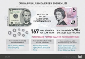 Dünya paralarında erkek egemenliği!