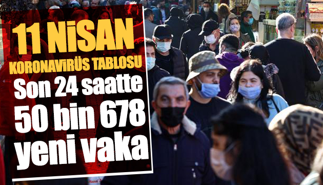 Son 24 saatte 50 bin 678 yeni vaka