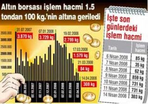 Goldaş Paniği Altın Fiyatlarını Zıplattı