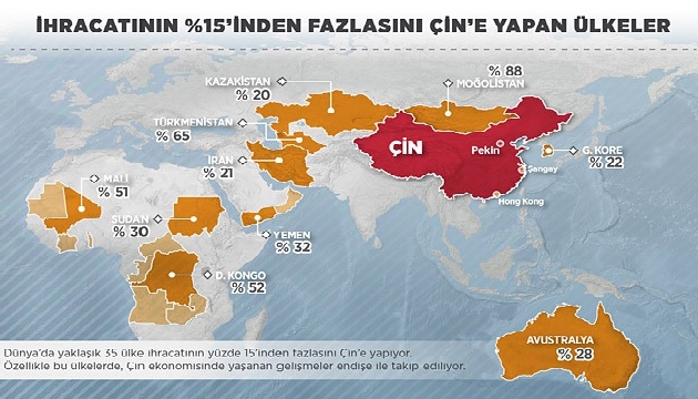 Dünya ekonomisi Çin e endeksli!