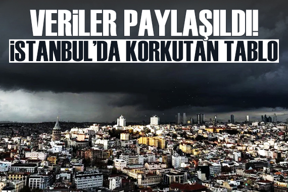 İSKİ verileri paylaştı! İstanbul da korkutan gelişme