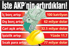 EKONOMİ ALARM VERİYOR