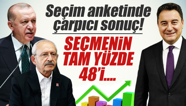 Seçmenin yarısı oy verdiği partiyi değiştirecek