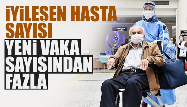 İyileşen hasta sayısı yeni vaka sayısını aştı!