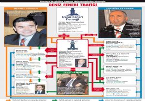 DENİZ FENERİ TRAFİĞİ