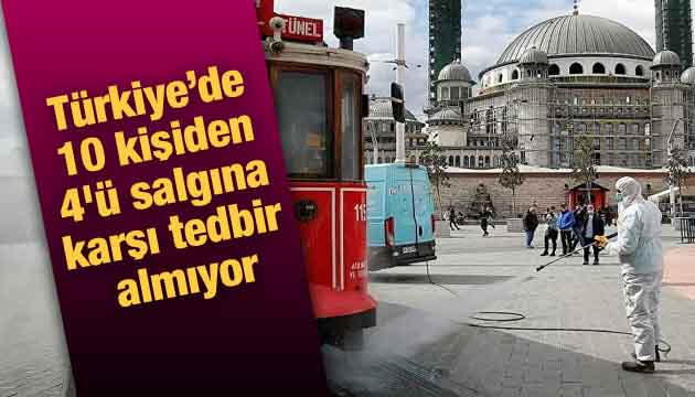 Türkiye de 10 kişiden 4 ü salgına karşı tedbir almıyor!