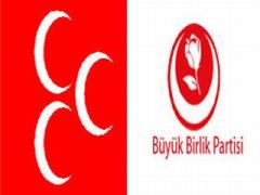 MHP TÜRKÜYÜ REDDETTİ, YAZICIOĞLU SAVUNDU