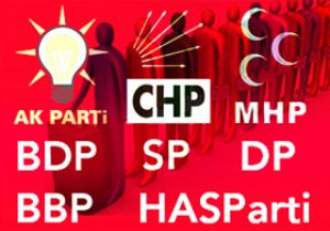 PARTİLERİN EKONOMİK PROGRAMLARINDA FARK YOK