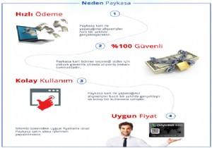 Güvenilir Paykasa kart alımı artık yapabilirsiniz!