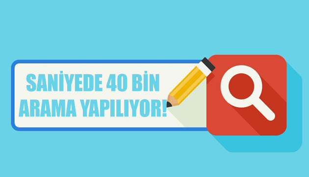 Saniyede 40 bin arama yapılıyor!