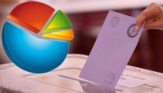 2024 İstanbul seçimi için ilk anket yayınlandı: Partileri oy oranları ne durumda?
