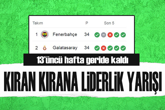 Süper Lig de 13. hafta sona erdi! İşte güncel puan durumu ve 14. hafta fikstürü...