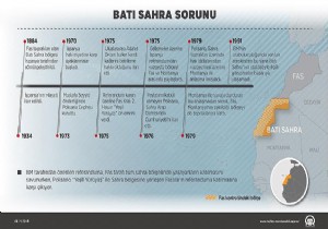 Batı Sahra nın 40 ncı kurtuluş yıl dönümü