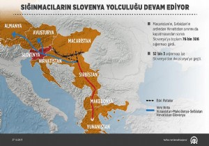 Sığınmacılar  Slovenya  yolunda!