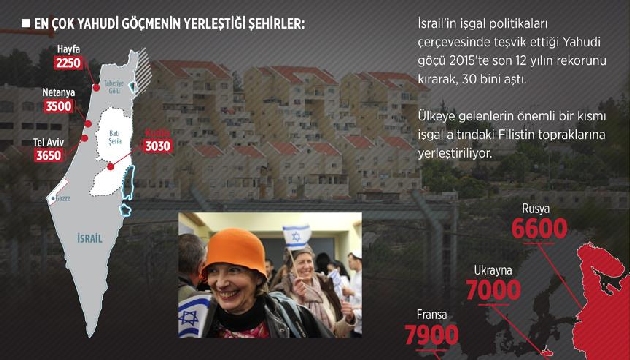 2015 te Yahudi göçü rekor kırdı!