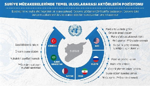 Suriye müzakerelerinde son durum!