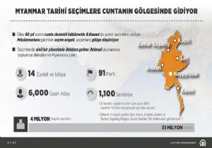 Dikkatler Myanmar da!