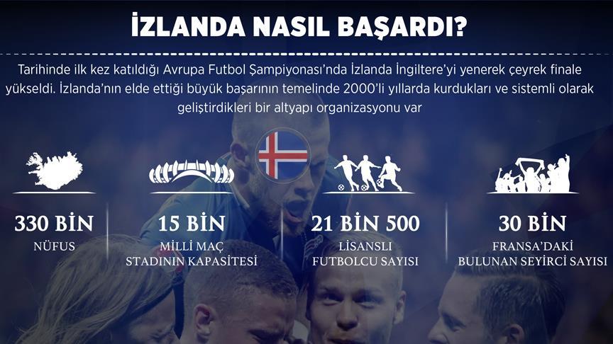 İzlanda nın kozu güçlü altyapısı!