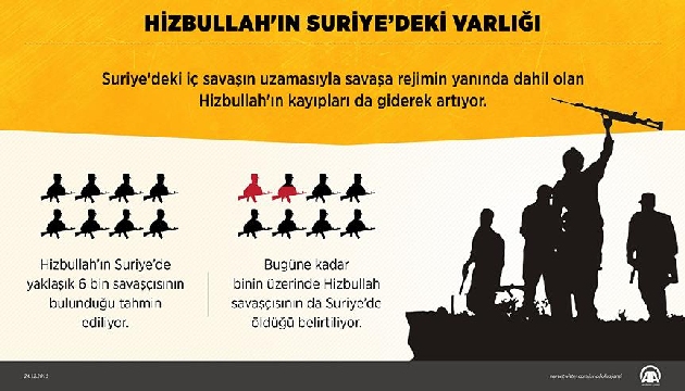 Hizbullah Suriye de çöktü!