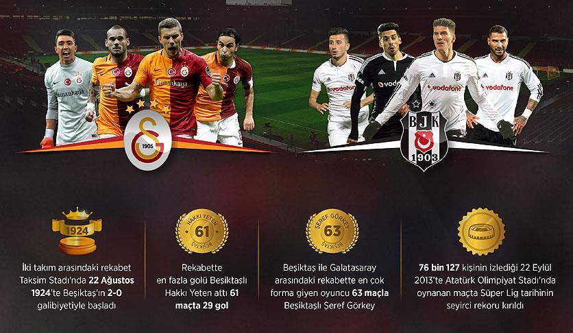 GS ile BJK 338. randevuda!