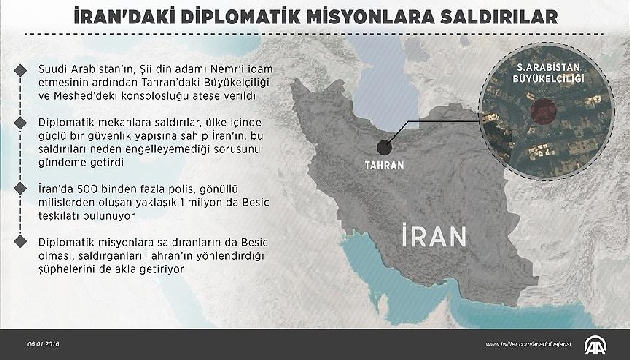 Saldırganları Tahran mı yönlendiriyor?
