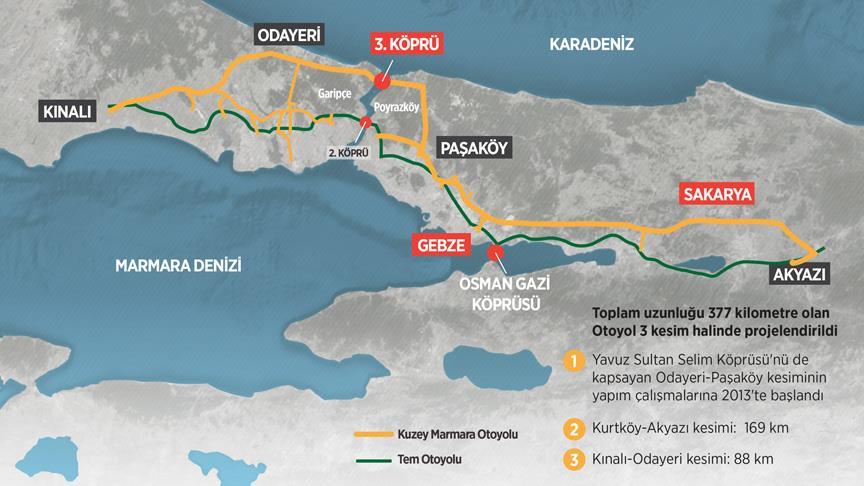 Marmara otoyolu ihalesi sonuçlandı!