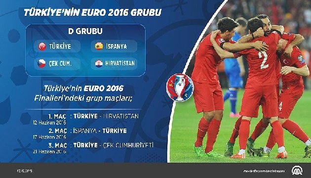 Türkiye hangi takımlarla eşleşti?