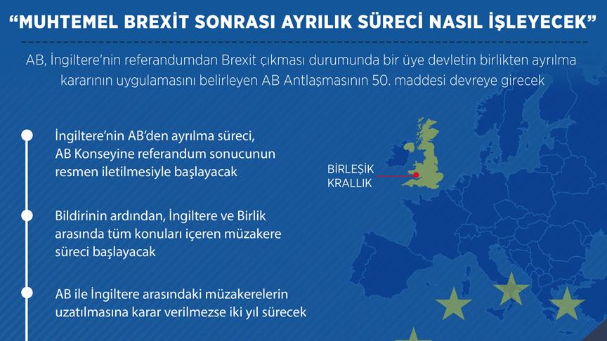 Muhtemel  Brexit  sonrası ayrılık süreci!