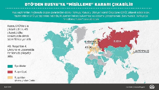 Rusya ya  misilleme  kararı çıkabilir!