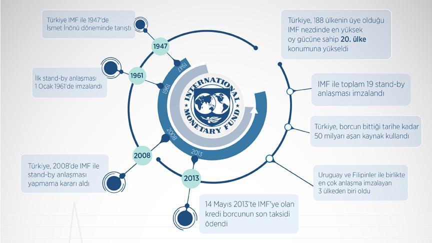 IMF nin  acı reçeteleri  hatıralarda kaldı!