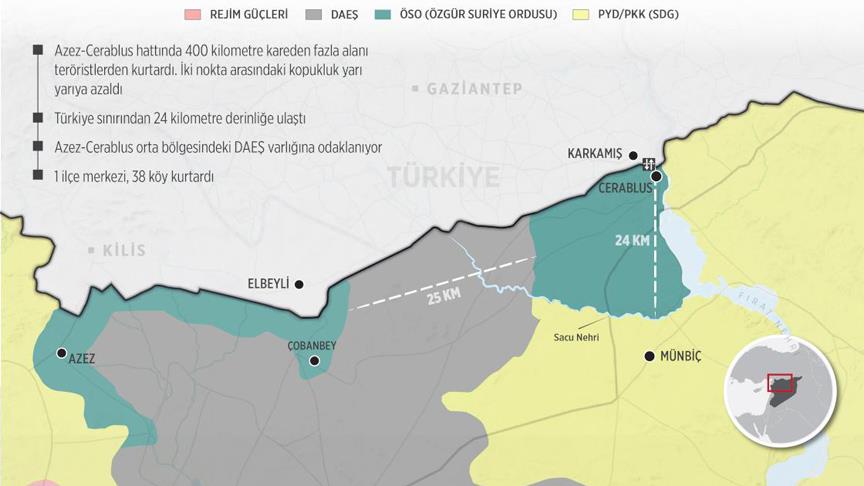 Suriye harekatında son bilanço!