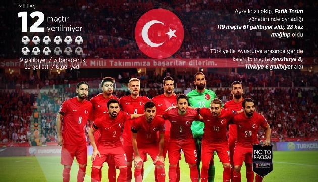 12 maçlık seri