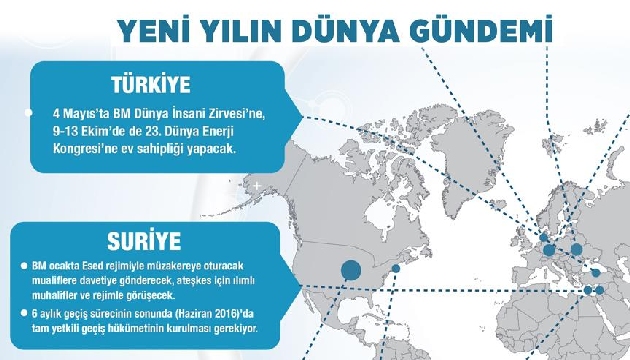 Yeni yılın dünya gündemi