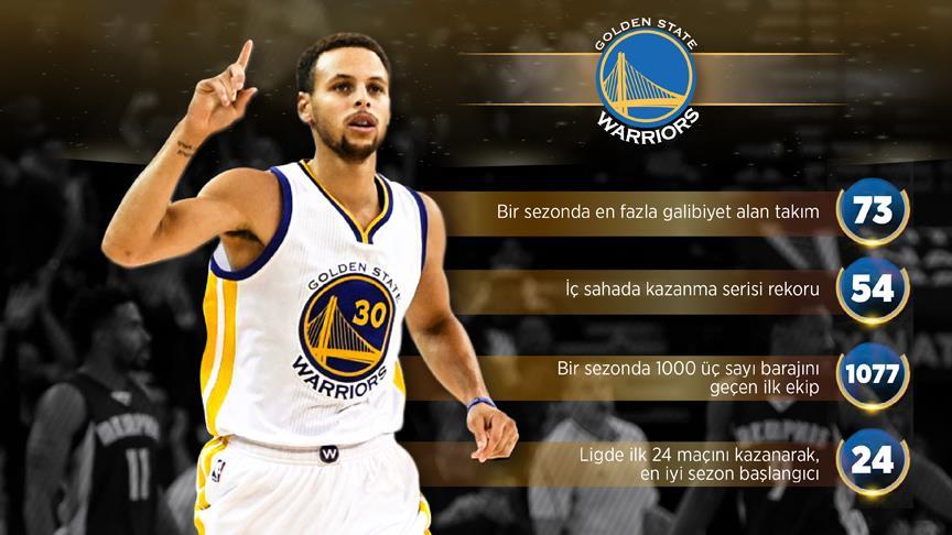 Warriors ve Curry nin  altın  sezonu
