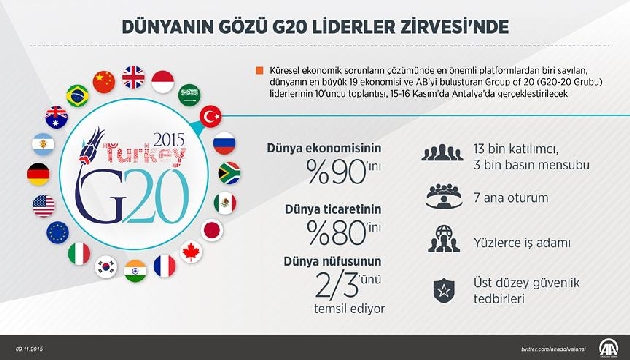 İşte  G20  zirvesinin detayları!