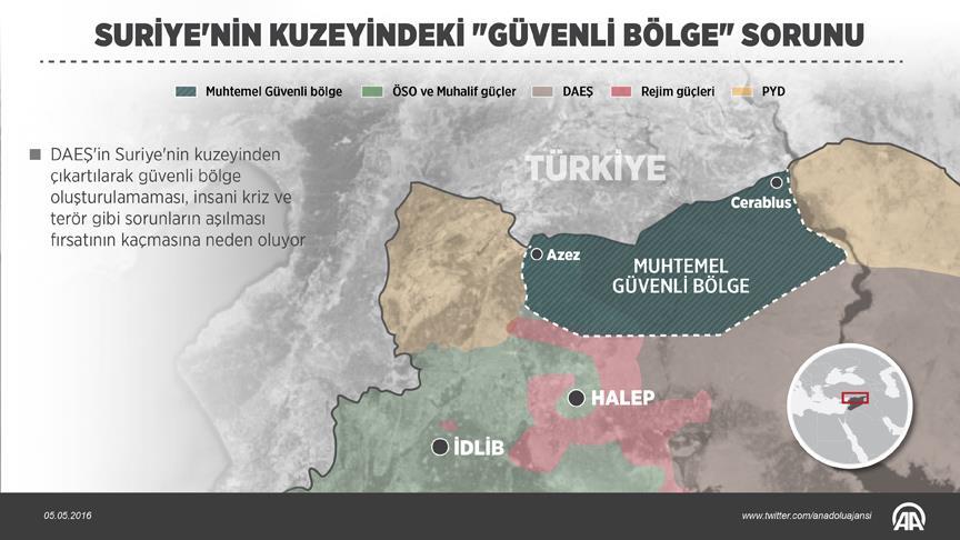 Suriye nin kuzeyinde son durum!