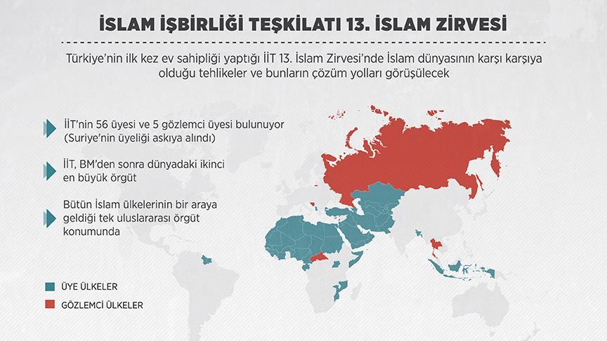 İslam Zirvesi nde neler görüşülecek?