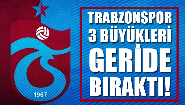 Trabzonspor, 3 büyükleri geride bıraktı