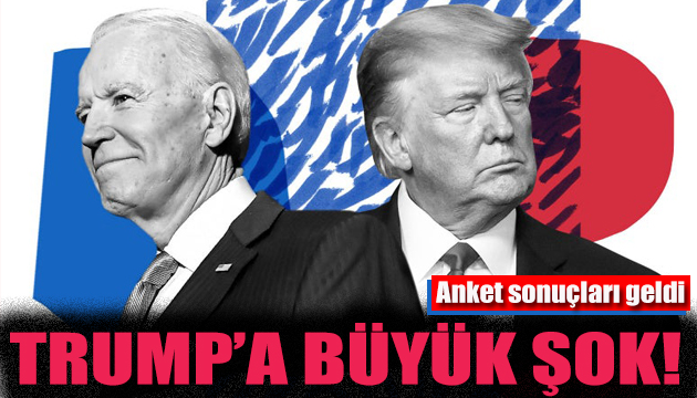 Biden, Trump ın 8 puan önünde