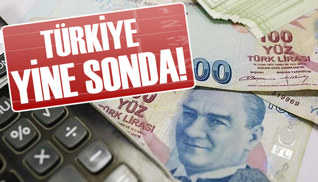 Türkiye asgari ücrette Avrupa sonuncusu oldu