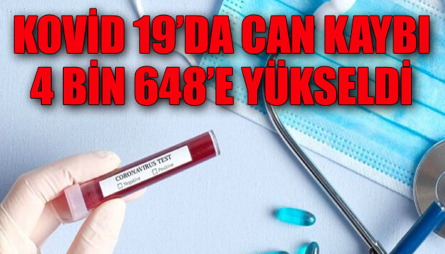 Koronavirüste can kaybı 4 bin 648 e yükseldi