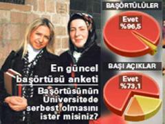 TOPLUMUN YÜZDE 80 İ YASAĞA KARŞI/ANKET