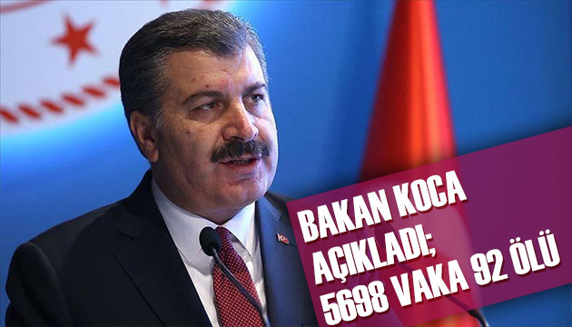Türkiye de vaka sayısı 5698 e yükseldi