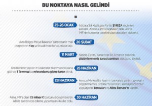  Yeni paket  hükümeti bitirdi!